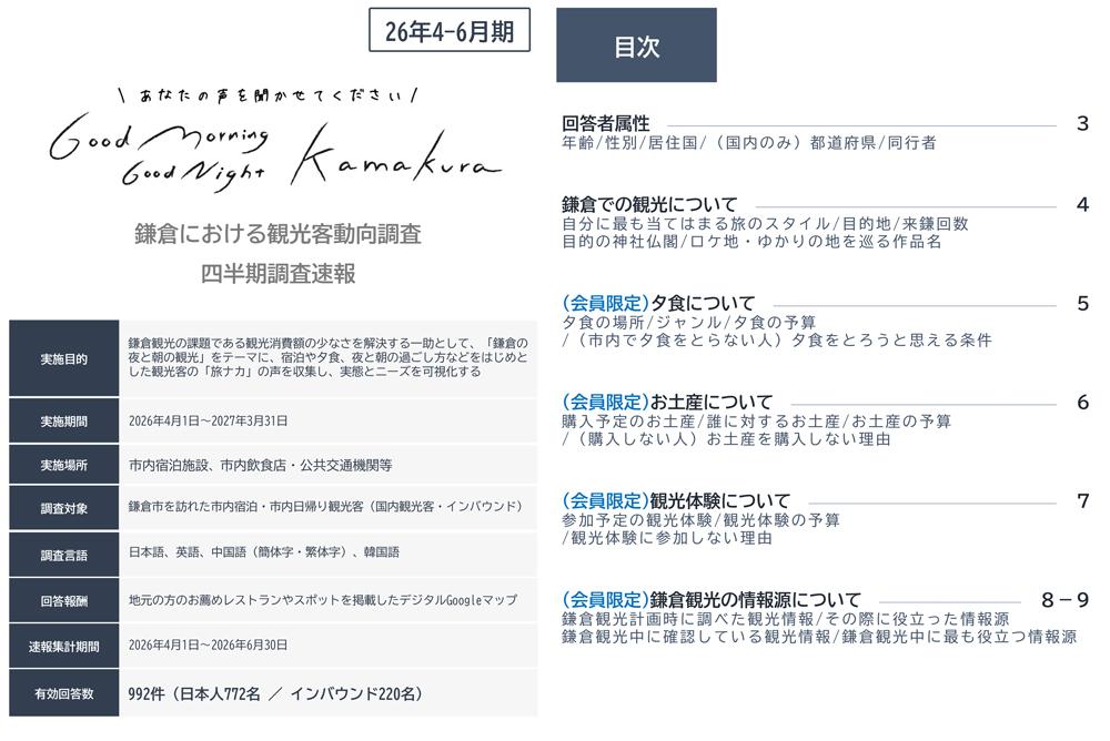 VOC（消費者の声）調査速報