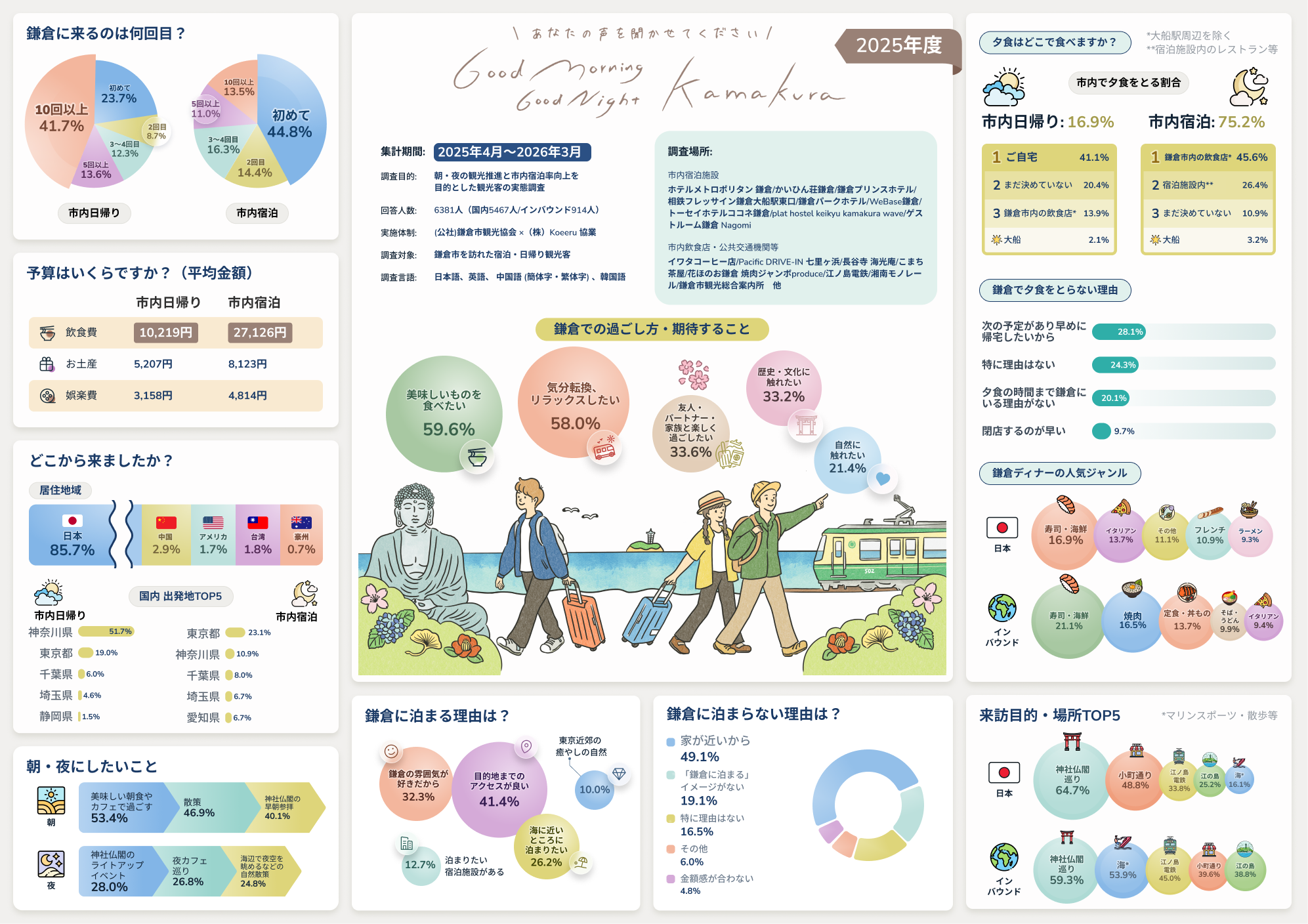 VOC調査レポート（消費者の声）